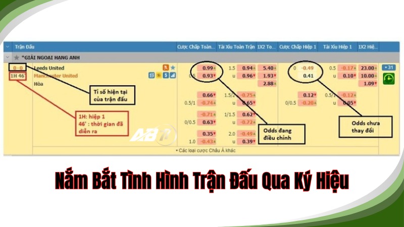 Người chơi có thể dễ dàng nắm bắt được tình hình trận đấu qua các ký hiệu